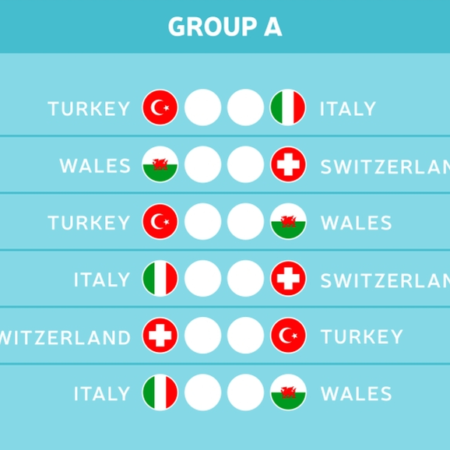 Die Gruppe A der EM 2021 kurz vorgestellt