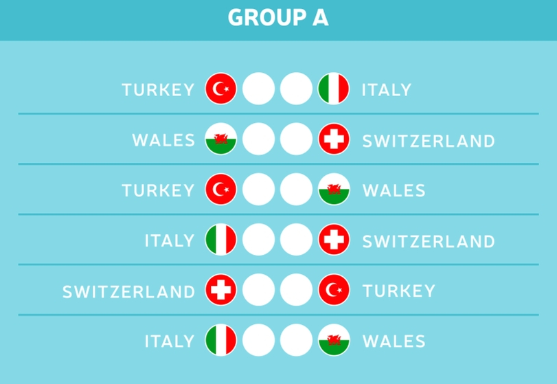 Die Gruppe A der EM 2021 kurz vorgestellt