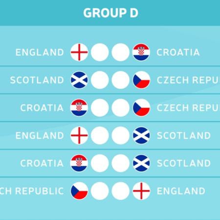 Die Gruppe D der EM 2021 kurz vorgestellt