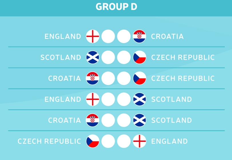 Die Gruppe D der EM 2021 kurz vorgestellt