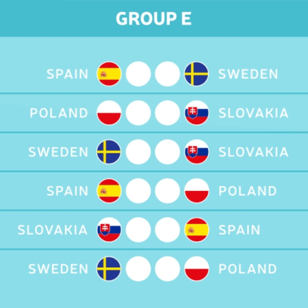 Die Gruppe E der EM 2021 kurz vorgestellt