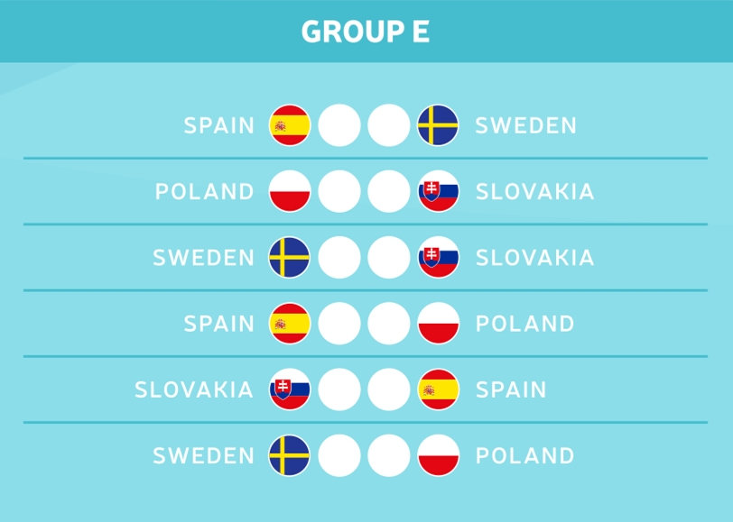 Die Gruppe E der EM 2021 kurz vorgestellt