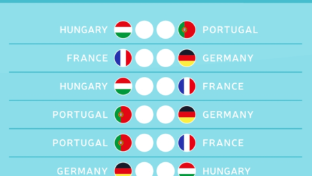 Die Gruppe F der EM 2021 kurz vorgestellt