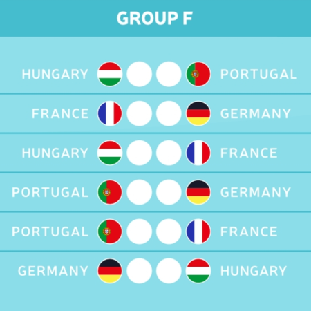 Die Gruppe F der EM 2021 kurz vorgestellt