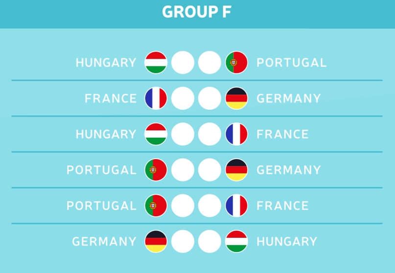 Die Gruppe F der EM 2021 kurz vorgestellt