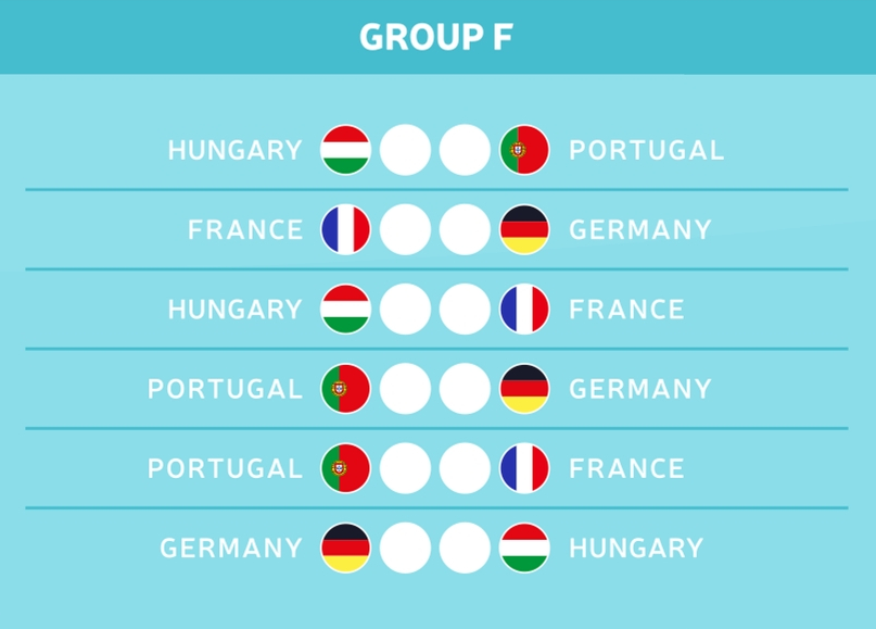 Die Gruppe F der EM 2021 kurz vorgestellt