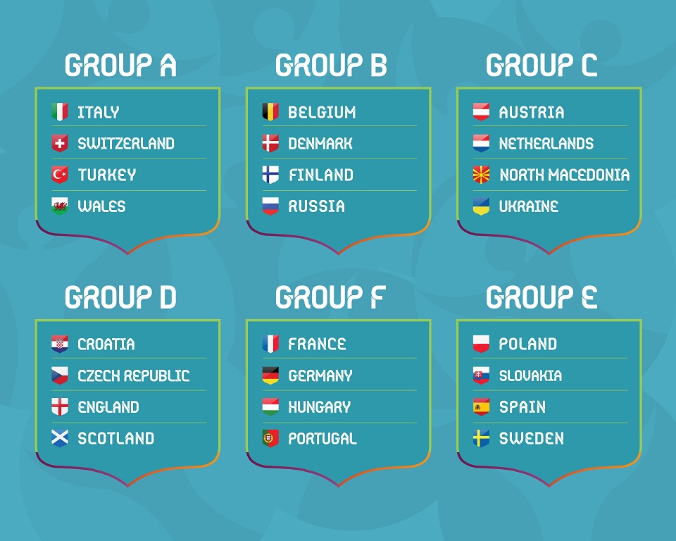 Die Gruppen der Euro 2021