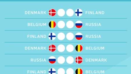 Die Gruppe B der EM 2021 kurz vorgestellt