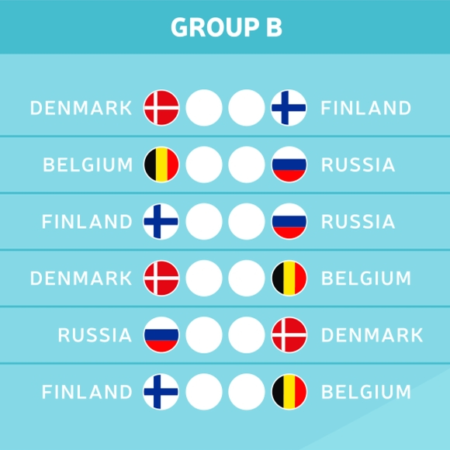 Die Gruppe B der EM 2021 kurz vorgestellt