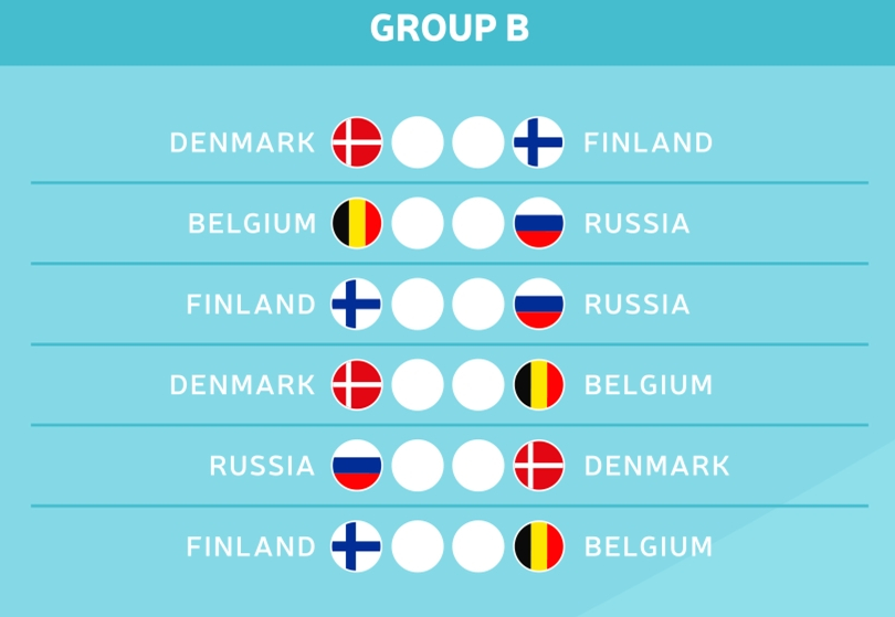 Die Gruppe B der EM 2021 kurz vorgestellt