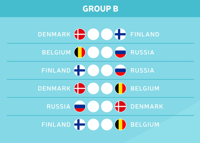 Gruppe B der Euro 202021