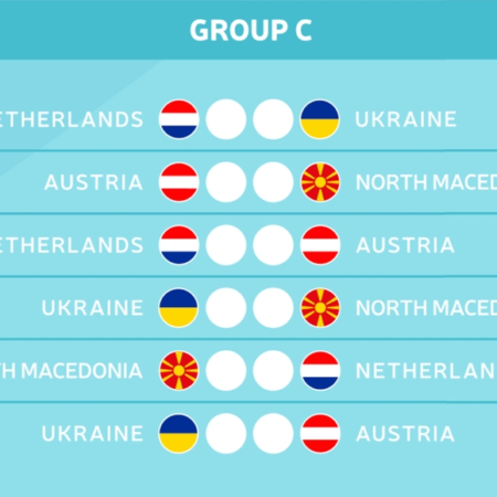 Die Gruppe C der EM 2021 kurz vorgestellt