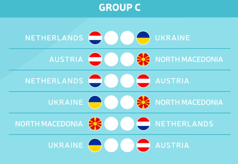 Die Gruppe C der EM 2021 kurz vorgestellt