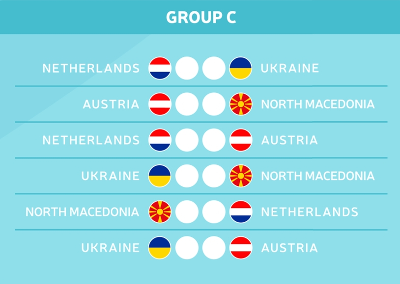 Gruppe C der EM 2021