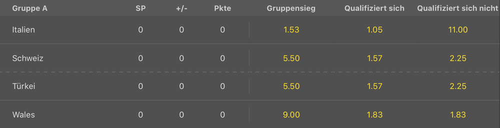 bet365 em2020 gruppeA wetten