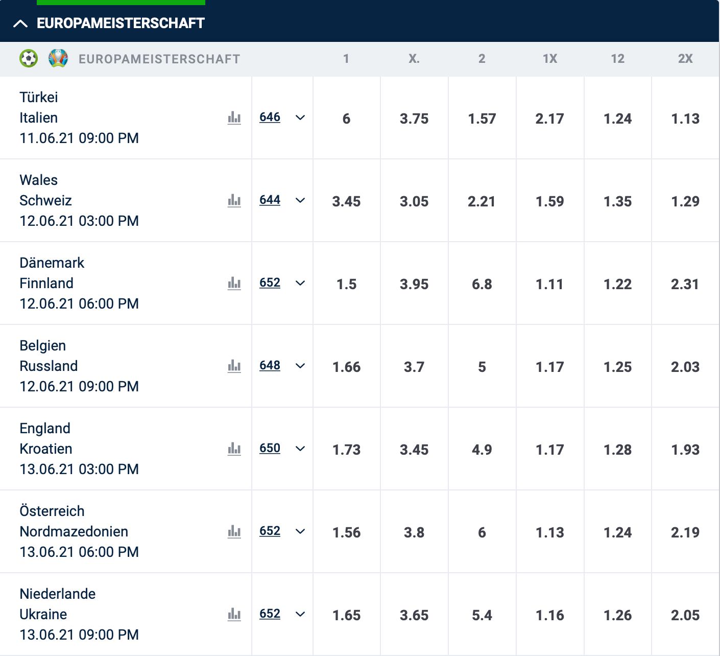 20bet em2020 quoten