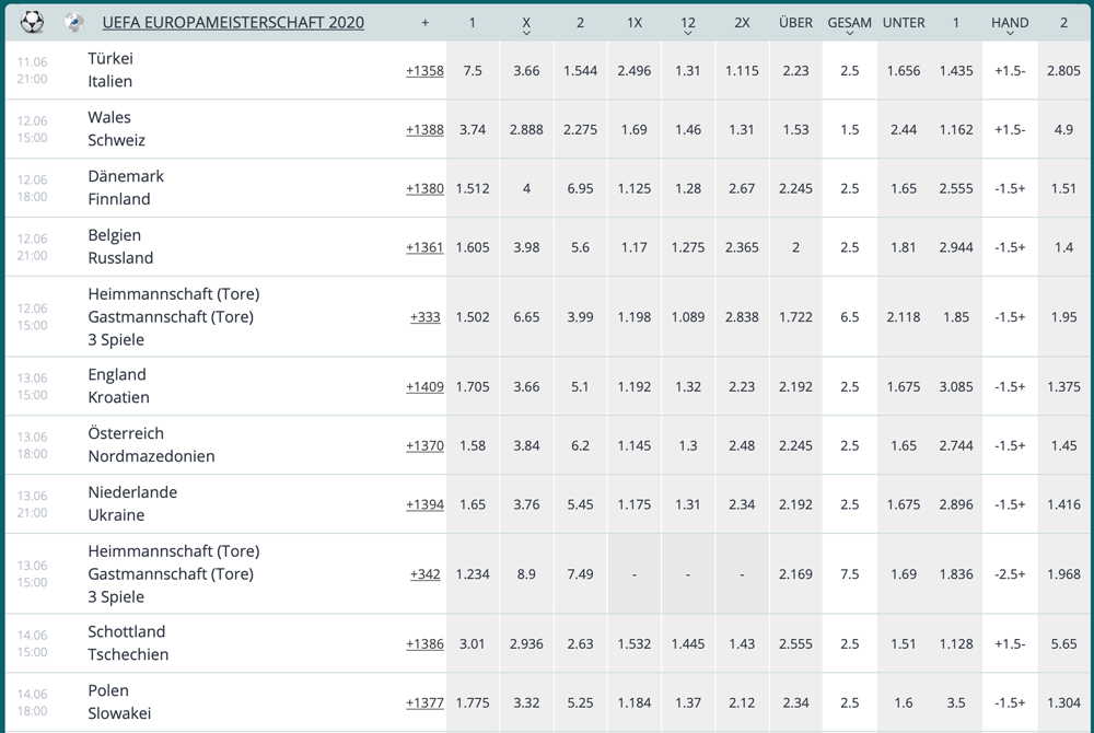 22bet fussballem