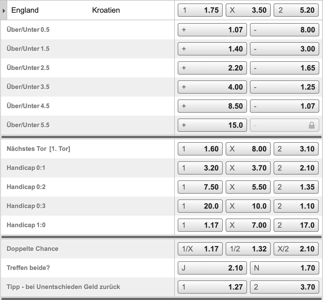 bet3000 em2020 england kroatien