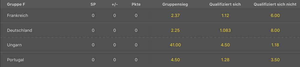 bet365 em2020 gruppeF wetten