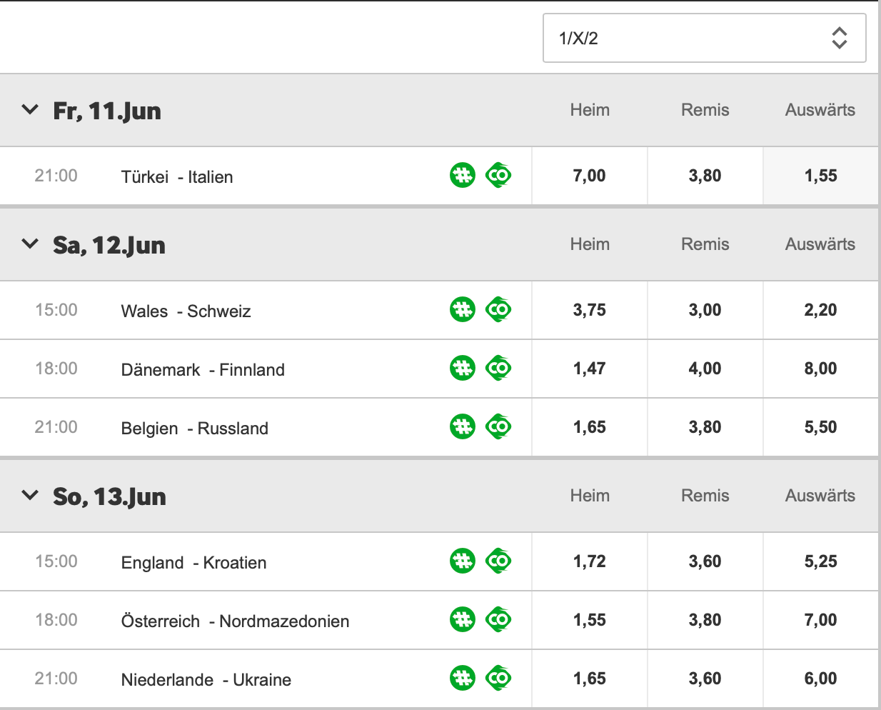 betway em2020