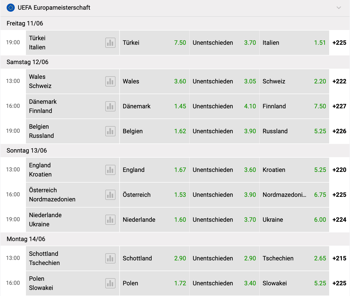 zodiacbet em2020 quoten