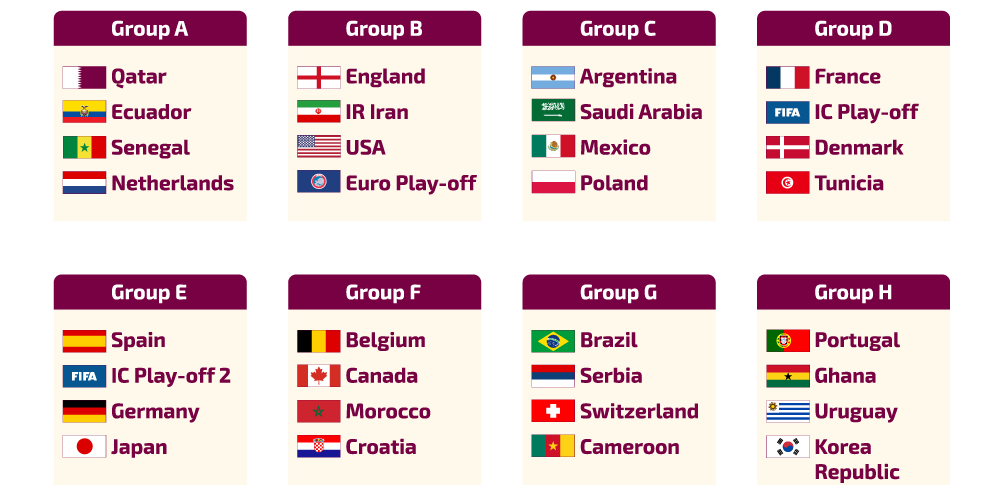 wm gruppen