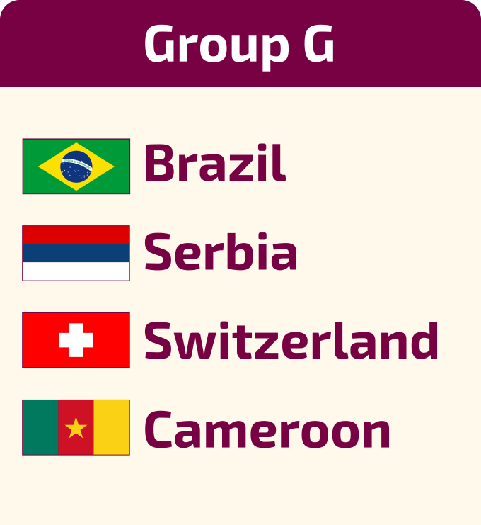 gruppeG