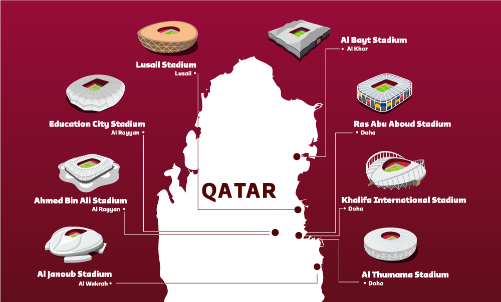 stadien katar wm2022